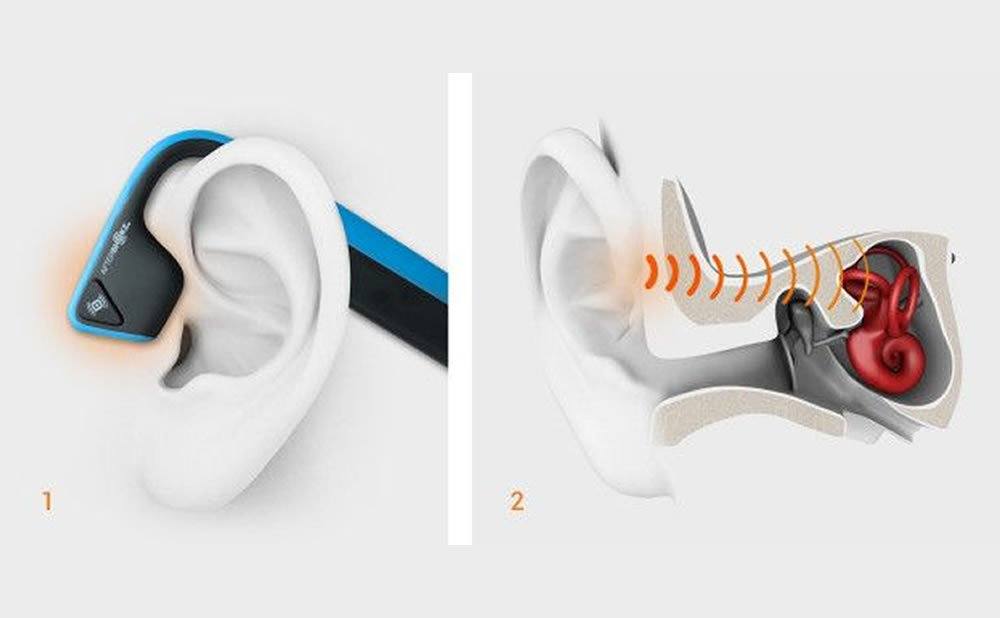 Tecnología de auriculares de conducción ósea como funciona